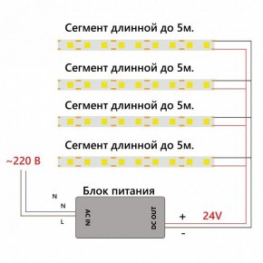 Лента светодиодная Feron LS530 48969 в Златоусте - zlatoust.ok-mebel.com | фото 7