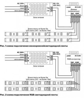 Лента светодиодная Maytoni Led strip 10127 в Златоусте - zlatoust.ok-mebel.com | фото 3