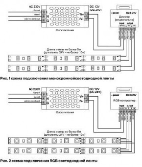 Лента светодиодная Maytoni Led strip 10130 в Златоусте - zlatoust.ok-mebel.com | фото 3