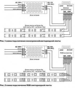 Лента светодиодная Maytoni Led strip 10167 в Златоусте - zlatoust.ok-mebel.com | фото 2