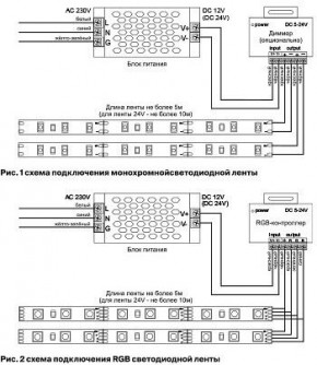 Лента светодиодная Maytoni Led strip 10172 в Златоусте - zlatoust.ok-mebel.com | фото 3