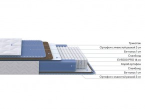 PROxSON Матрас Active Comfort M (Ткань Трикотаж Эко) 140x195 в Златоусте - zlatoust.ok-mebel.com | фото 2