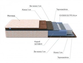 PROxSON Матрас Balance Double F (Ткань Синтетический жаккард) 120x190 в Златоусте - zlatoust.ok-mebel.com | фото 7