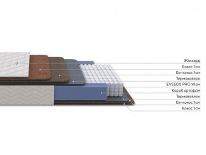 PROxSON Матрас Balance Double F (Ткань Синтетический жаккард) 80x190 в Златоусте - zlatoust.ok-mebel.com | фото 2