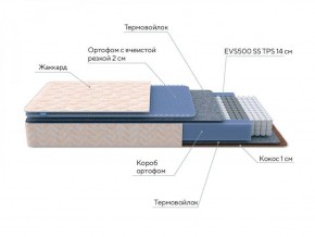 PROxSON Матрас Balance Duo M/S (Ткань Жаккард синтетический) 120x195 в Златоусте - zlatoust.ok-mebel.com | фото 6