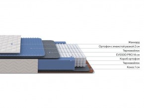 PROxSON Матрас Balance Duo M/S (Ткань Синтетический жаккард) 200x195 в Златоусте - zlatoust.ok-mebel.com | фото 2
