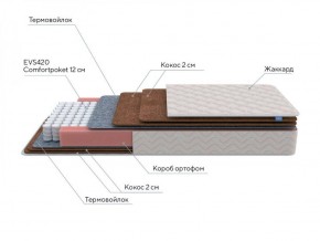 PROxSON Матрас Base F (Ткань Синтетический жаккард) 160x190 в Златоусте - zlatoust.ok-mebel.com | фото 6