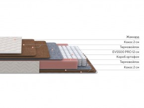 PROxSON Матрас Base F (Ткань Синтетический жаккард) 140x195 в Златоусте - zlatoust.ok-mebel.com | фото 2