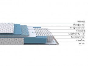PROxSON Матрас FIRST 500 Flat M (Ткань Синтетический жаккард) 80x200 в Златоусте - zlatoust.ok-mebel.com | фото 3