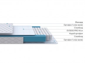 PROxSON Матрас FIRST M (Синтетический жаккард) 140x200 в Златоусте - zlatoust.ok-mebel.com | фото 2