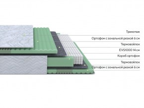 PROxSON Матрас Green Comfort M (Tricotage Dream) 140x190 в Златоусте - zlatoust.ok-mebel.com | фото 2