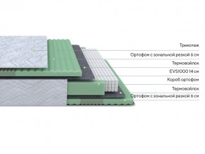 PROxSON Матрас Green Comfort M (Tricotage Dream) 180x190 в Златоусте - zlatoust.ok-mebel.com | фото 2