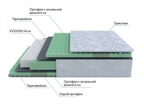 PROxSON Матрас Green Comfort M (Tricotage Dream) 120x195 в Златоусте - zlatoust.ok-mebel.com | фото 7