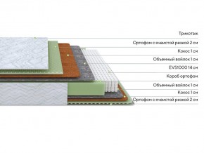 PROxSON Матрас Green M (Tricotage Dream) 140x195 в Златоусте - zlatoust.ok-mebel.com | фото 2