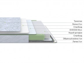 PROxSON Матрас Green S (Tricotage Dream) 200x220 в Златоусте - zlatoust.ok-mebel.com | фото 2