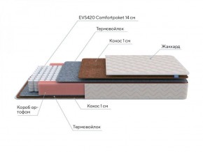 PROxSON Матрас Standart F (Ткань Синтетический жаккард) 120x195 в Златоусте - zlatoust.ok-mebel.com | фото 7