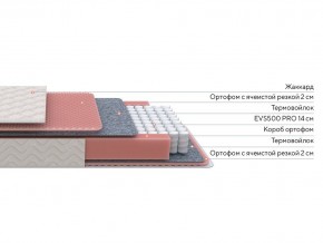 PROxSON Матрас Standart Light M Roll (Ткань Жаккард) 80x190 в Златоусте - zlatoust.ok-mebel.com | фото 2