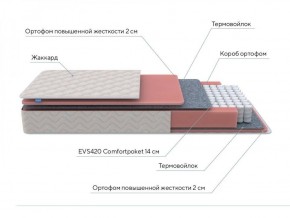 PROxSON Матрас Standart M Roll (Ткань Жаккард) 120x190 в Златоусте - zlatoust.ok-mebel.com | фото 7