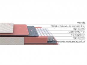 PROxSON Матрас Standart M (Ткань Жаккард) 120x200 в Златоусте - zlatoust.ok-mebel.com | фото 2