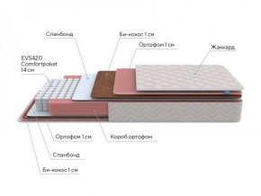 PROxSON Матрас Standart Plus M Roll (Ткань Жаккард) 140x200 в Златоусте - zlatoust.ok-mebel.com | фото 7